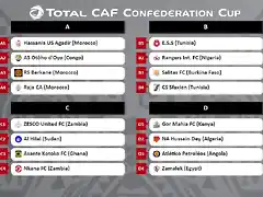 ChampionsAfrica201819Liguilla-1