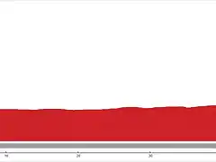 17_J_48_Valladolid-Medina-del_Campo_CRI_200m