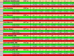 RESULTATS CURSA SLOTCAR 24 DEL 30 AL 37