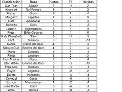 Clasificacion