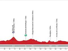 17. Talavera de la Reina - Ciudad Real (LL, 216 km, 2.500 m)