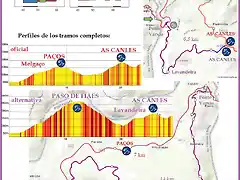 arbo-vilar mapas zoom y perfiles