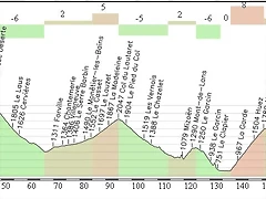 Embrum - Alpe d? Huez 200,00Km.