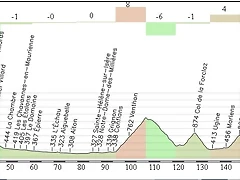 Bourg d?Oisans - Le Grand Bornand 210,76 Km.