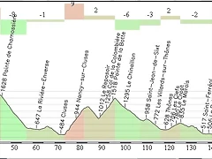 Les Gets - Semmoz 187,63 Km.