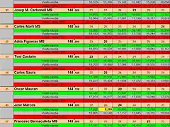 RESUL MARTORELLES OCT 24 DEL 39 AL 47