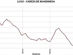 LUGO CABEZA DE MANZANEDA SG