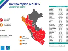 GANADORES POR REGIONES_V2 Datos finales 100%_Mesa de trabajo 1_1