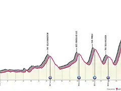 udine-monte-zoncolan