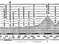 Strasbourg 67