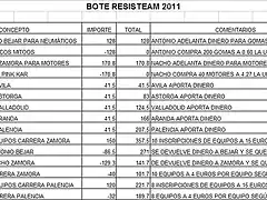 BOTE RESISTEAM 2011 29-02-2011