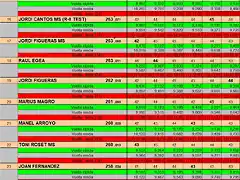 RESULTATS CRONO DEL 15 AL 23