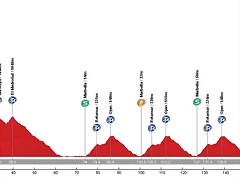 Circuito MARBELLA