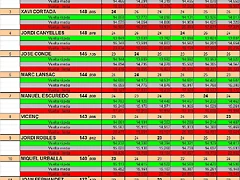 tabla