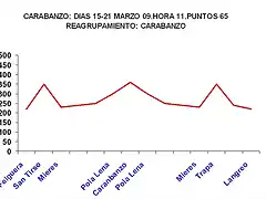 carabanzo2009