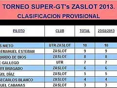 TORNEO SUPER-GTs ZASLOT 2013