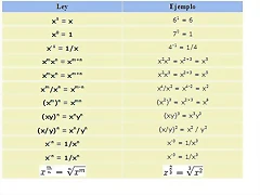 EXPONENTES EXPONENTES