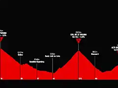 vuelta-a-espana-2019-stage-9(1)