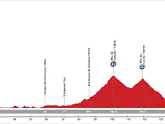 09. San Vicente de la Barquera - Puerto de El Caracol (AM, 165 km, 4.020 m)