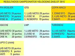 resultados final velocidad