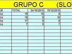 grupo c 2015 16