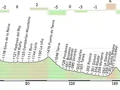 La Olmeda - Cueto negro