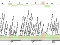 La Olmeda - Farrapona