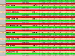 RESULT GASCLAVAT 9 AL 19