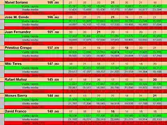 RESUL SLOTCAR 25 AL 32