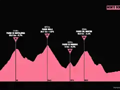 giro1956-20aprox