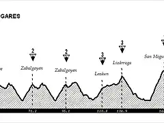 5 Puente - Iruarri