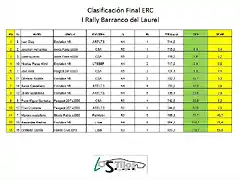 clasificacion final ERC