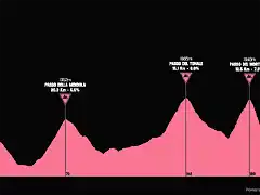 giro1990-17aprox