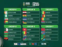 Grupos-Copa-Africa-Naciones-2024