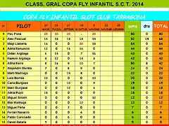 CLASIF GRAL  FLY INFANTIL 2014