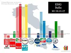 SondeoELECCIONESITALIA2018-1