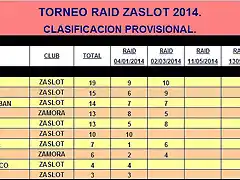 RAID ZaSlot 2014