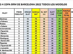 CAMP DESPRES SLOTFORYOU 1 AL 15