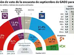 voto-septiembre-gad3--620x349-kpBI--1248x698@abc