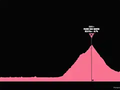 giro1986-16aprox