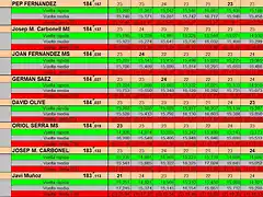 RESULTATS CURSA SLOTCAR 24 DEL 14 AL 21