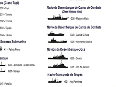 Submarinos de Brasil...