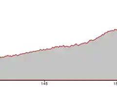 13-subidas finales-2