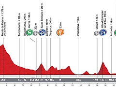 Etapa-15_-La-Robla-Lagos-de-Covadonga_-186-km_-Dominogo-2-Septiembre