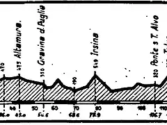 Potenza