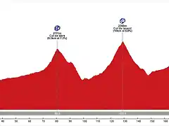 Embrun-Valloire 1