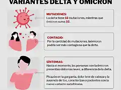 diferencias-las-variantes-delta-y-omicron_-1png