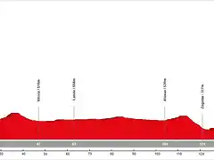 18. Haro - Arantzazu (MM, 156 km, 2.220 m)