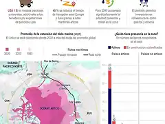 Alt-COP26-el-creciente-interes-por-el-Artico-Infografia-EFE-2