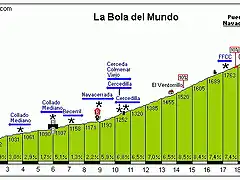 Altimetr?a BOLA DEL MUNDO (Collado-Villalba)